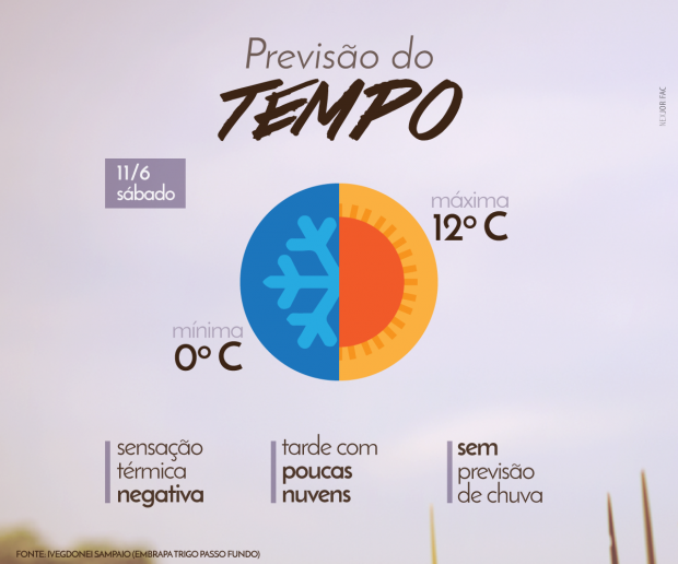 PREVISÃO-TEMPO-SABADO