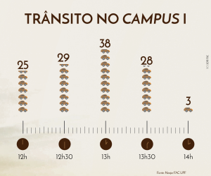 info-CARROS-POR-MINUTO