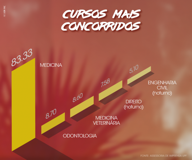 Cursos_Concorridos_Vestibular_00